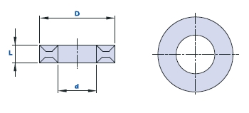 Special flat washer to make the screw sealed