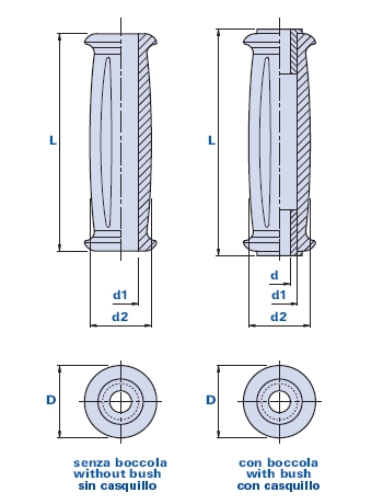 Revolving handgrip with pass-through hole